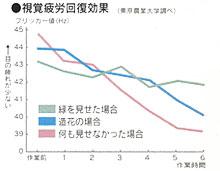 2.目の疲れを回復させ、緊張感をやわらげます